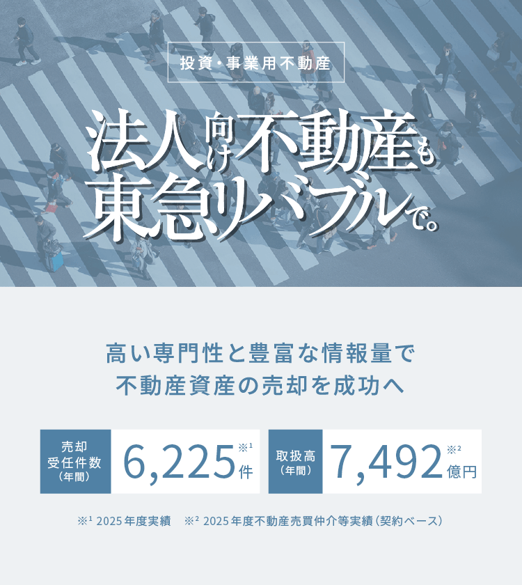 投資・事業用不動産 法人向け不動産も東急リバブルで。高い専門性と豊富な情報量で不動産資産の売却を成功へ 売却受任件数（年間）6,225件※1 取扱高（年間） 7,492億円
              ※2 ※1 2025年度実績 ※2 2025年度不動産売買仲介等実績（契約ベース）